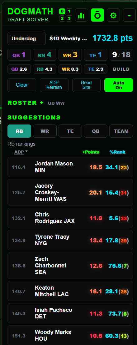 DOGMATH Premium Extension showing draft controls, current and suggested builds, and ranked player suggestions